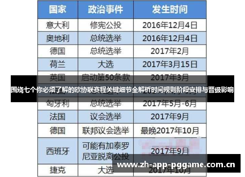 围绕七个你必须了解的欧协联赛程关键细节全解析时间规则阶段安排与晋级影响 围绕七个你必须了解的欧协联赛程关键细节全解析时间规则阶段安排与晋级影响